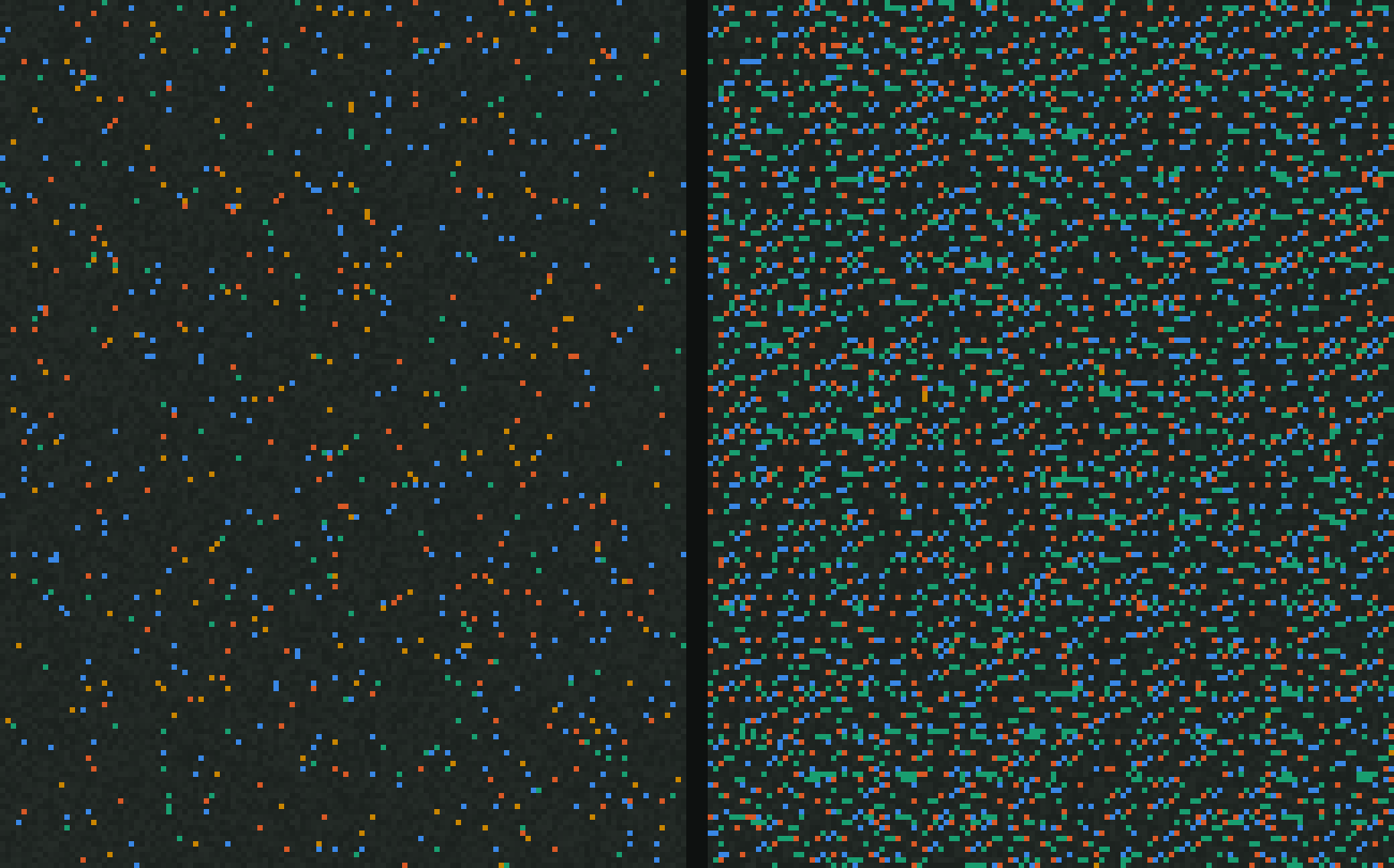 Left: a soup of random programs, mostly dark no-op bytes. Right: the same soup after self-copying programs took over, dense with colored instructions